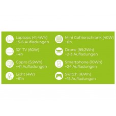 Портативна зарядна станція Zipper ZI-PS330