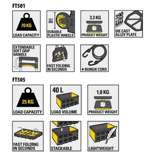 Комплект комбінований візок+ящик STANLEY SXWT-509
