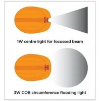 Ліхтар налобний світлодіодний LED-230, 3W COB, 160 люмен Groz 55055