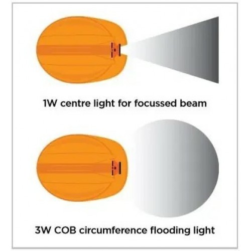 Ліхтар налобний світлодіодний LED-230, 3W COB, 160 люмен Groz 55055