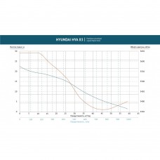 Помпа бензинова для агресивних рідин HYA 83  Hyundai