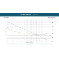 Помпа бензинова для забрудненої води HYT 100  Hyundai