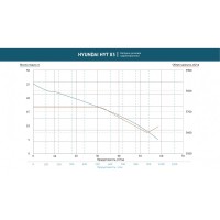 Помпа бензинова для забрудненої води HYT 83 Hyundai