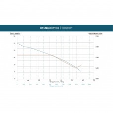 Помпа бензинова для забрудненої води HYT 83 Hyundai