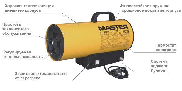 MASTER BLP 17 M